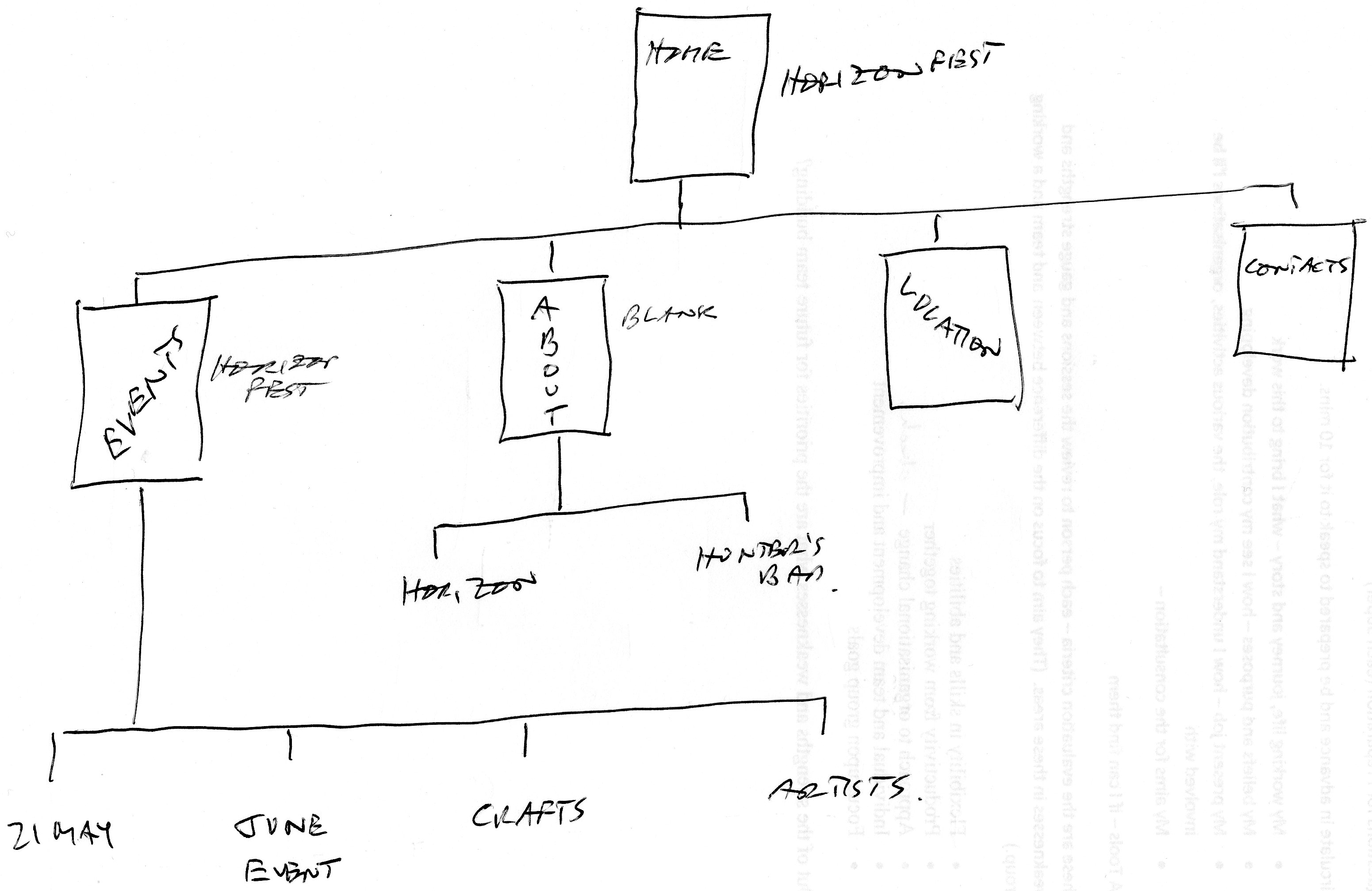 Wireframe showing the overall structure of the horizonfest site