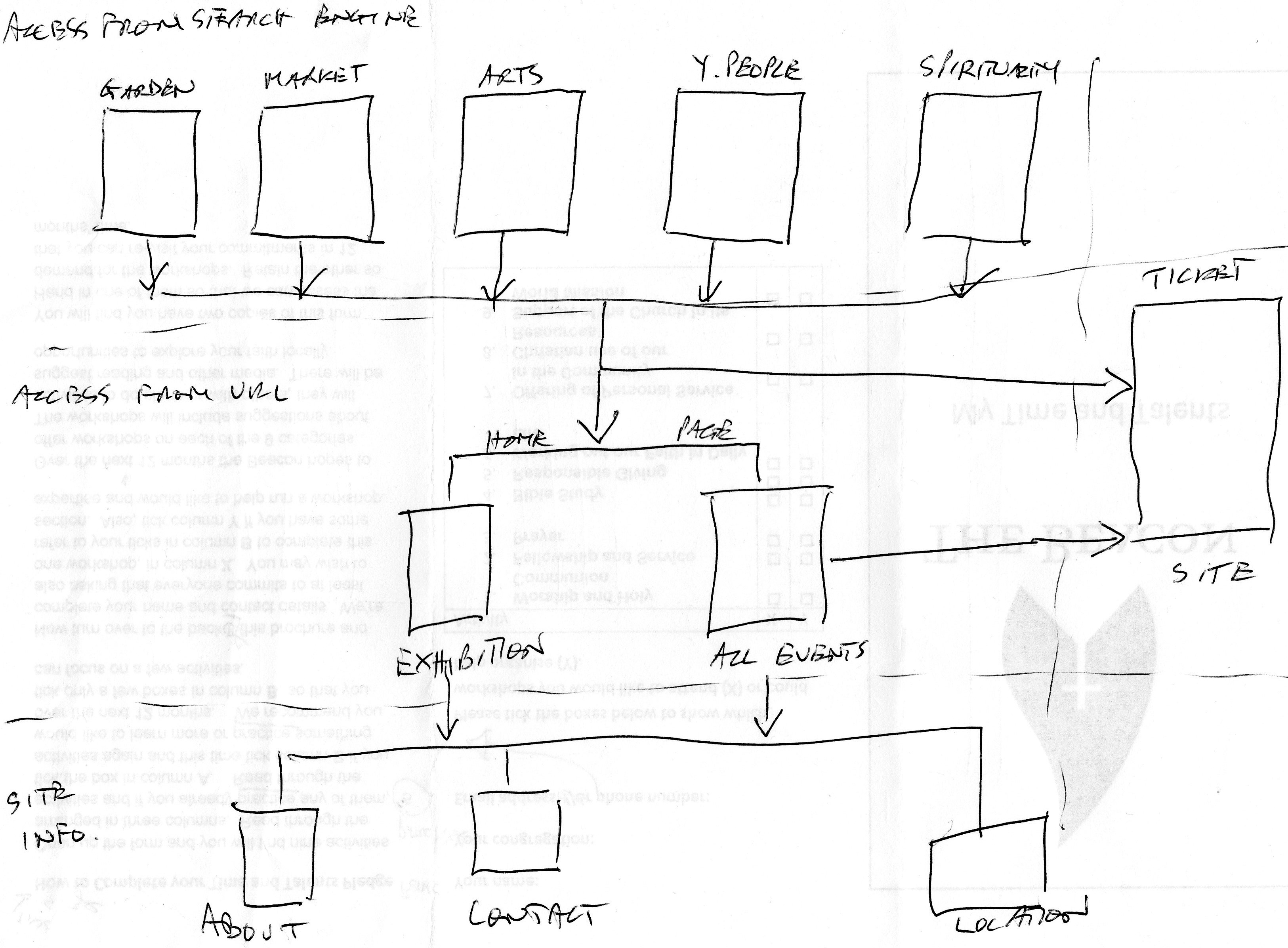 Original wireframe horizonfest site overview